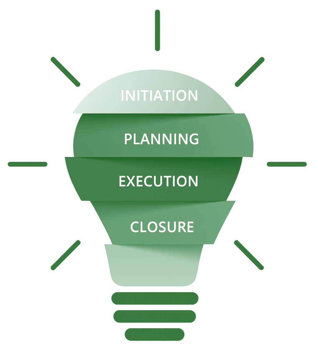 Project Management Dashboard